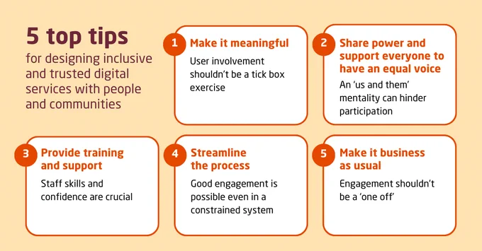Infographic titled '5 top tips for designing inclusive digital services with people and communities'. Point 1: Make it meaningful, emphasizes user involvement. Point 2: Share power and have an equal voice, highlights consistent participation. Point 3: Provide training and support, focuses on building staff skills. Point 4: Streamline the process, discusses removing constraints in engagement. Point 5: Make it business as usual, suggests integrating engagement