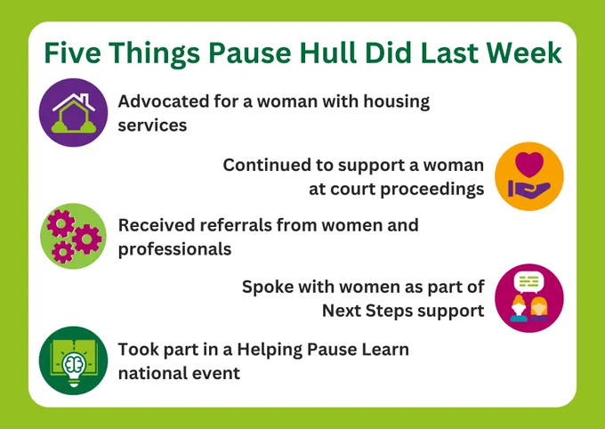 Graphic reads: Five Things Pause Hull Did Last Week. 1. Advocated for a woman with housing services. 2. Continued to support a woman at court proceedings. 3. Received referrals from women and professionals. 4. Spoke with women as part of Next Steps support. 5. Took part in a Helping Pause Learn national event. 