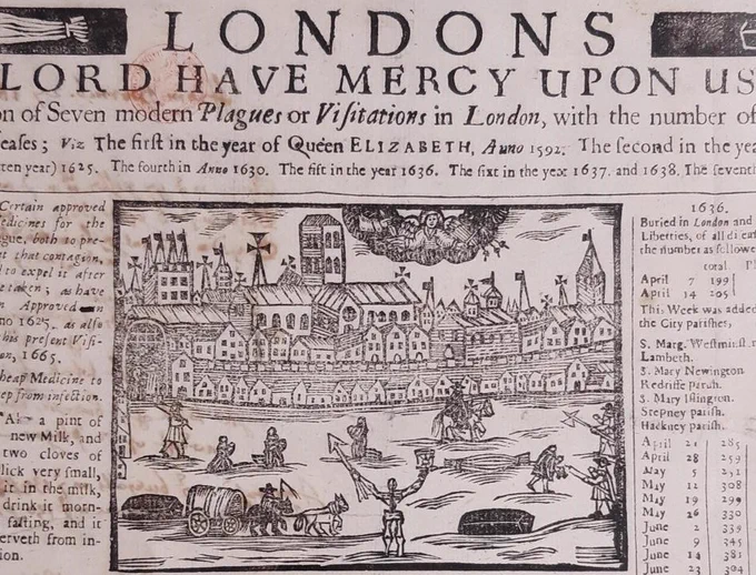 A broadsheet from the time of the Great Plague (1665) with statistics of deaths and burials. 'Lord have Mercy upon Us' refers to the phrase written on the doors of houses of plague-stricken families. The plague was seen as an act of God.

