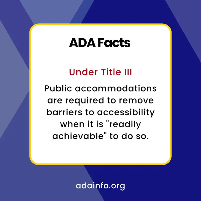 A graphic titled "ADA Facts" states: "Under Title III, public accommodations are required to remove barriers to accessibility when it is 'readily achievable' to do so." The website adainfo.org is displayed at the bottom. The background is blue with yellow accents.