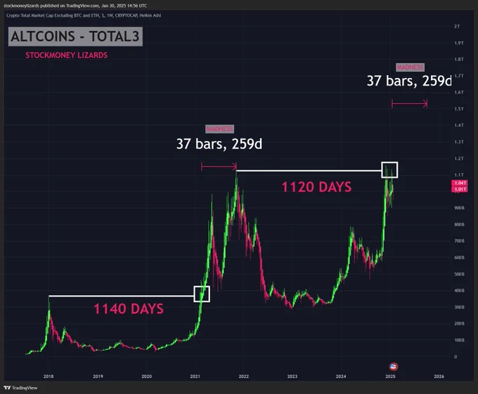 Disclaimer: 
We have beneficial long- and short positons in various cryptocurrencies. The information provided in this post is for informational purposes only. The content expressed represents our own opinions regarding trades and should not be considered as investment advice. We do not receive compensation for the information shared. Investing in stocks and cryptocurrencies involves a high level of risk, and there is a possibility of losing your entire investment. The mathematical models presented here are based on historical data and may fail to accurately predict future price movements. We reserve the right to sell our positions at any market condition. Before making any investment decisions, it is essential to conduct your own research and consult with a qualified financial advisor.