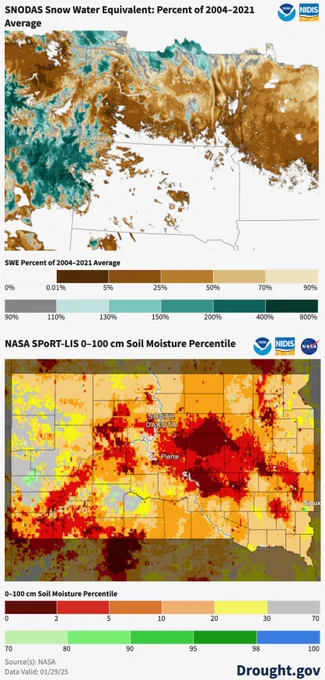 The NASA SPoRT-LIS 0-100CM Soil Moisture Percentile for South Dakota shows almost all of the state at 0-20 soil moisture percentile. The SNODAS Snow Water Equivalent: Percent of 2004-2021 Average focuses on South Dakota, where almost all of the state shows no snow water equivalent. 