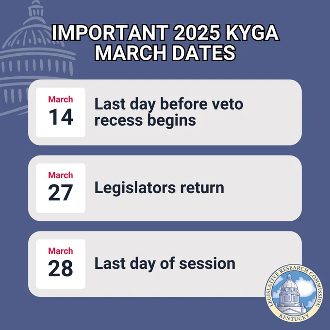 Important March Dates 
March 14 Last day before veto recess begins
March 27 Legislators return 
March 28 Last day of session 