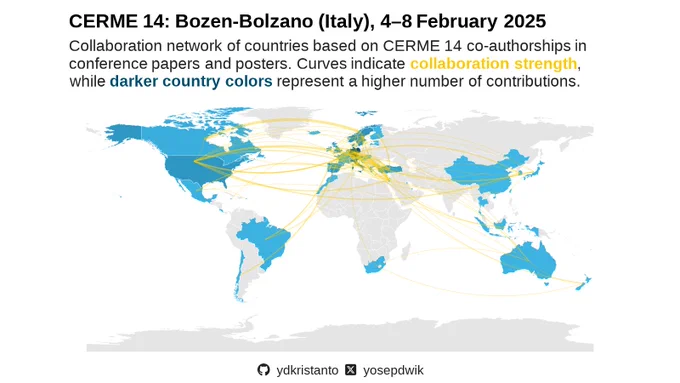 Map showing country collaborations for CERME 14 conference papers and posters based on co-authorship. Thicker lines represent stronger collaborations between countries, and darker country colors indicate a higher number of papers and posters contributed.