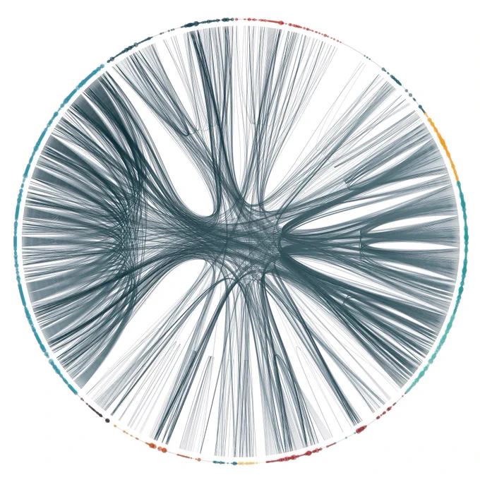 This is a map of the repetition among all symptoms in the DSM-5 https://www.cambridge.org/core/journals/psychological-medicine/article/elemental-psychopathology-distilling-constituent-symptoms-and-patterns-of-repetition-in-the-diagnostic-criteria-of-the-dsm5/8CBF931E0650472387155DD945C73BC5