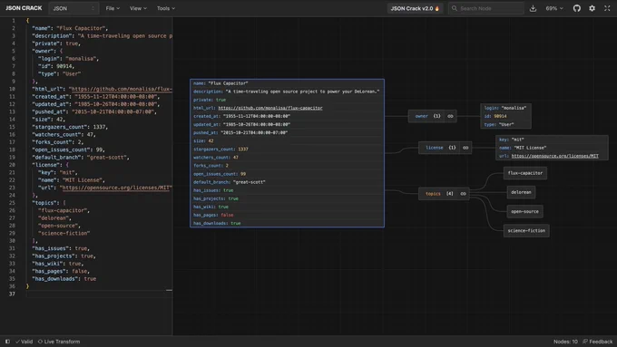 Screenshot of some GitHub repository data in JSON format being visualized.