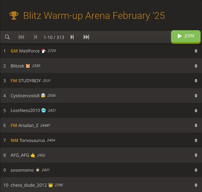 Screenshot of lichess.org Blitz Warm-Up February 2025 leaderboard