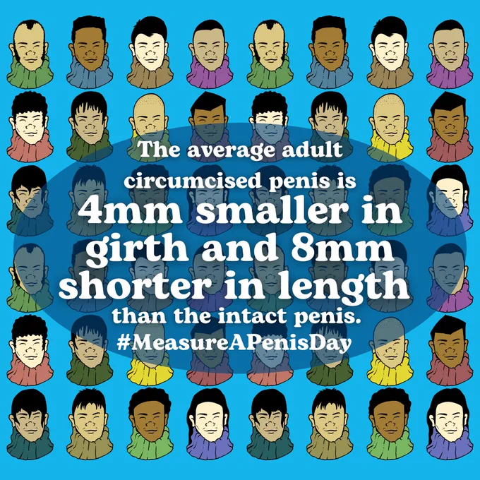 Graphic displaying a grid of cartoon faces in various skin tones with a central text stating, "The average adult circumcised penis is 4mm smaller in girth and 8mm shorter in length than the intact penis. #MeasureAPenis.