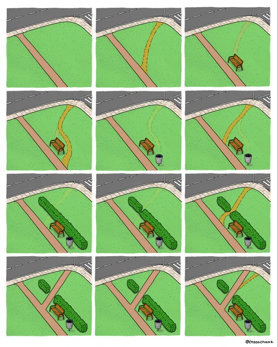 Ok so…
There’s a nice little park on a corner, and a path running directly to one edge of the park. That’s the first image, but there’s 12 other images here. In the second image, there is now a desire path running diagonally across the park. Next image, the path has been blocked by a park bench that the council has put in as a deterrent. Unfazed, in image 4 the path now deftly avoids the park bench. In images 5 and 6 the process is repeated, this time with a strategically placed bin which the desire path also avoids. Presumably in a fit of rage, the council plants an entire hedge to stop people creating new desire paths but eventually this too is defeated and a new path find a way. Finally, the council admits defeat and turns the desire path into a proper paved pathway.  After a little while, a new desire path curving off this new paved pathway begins to emerge…