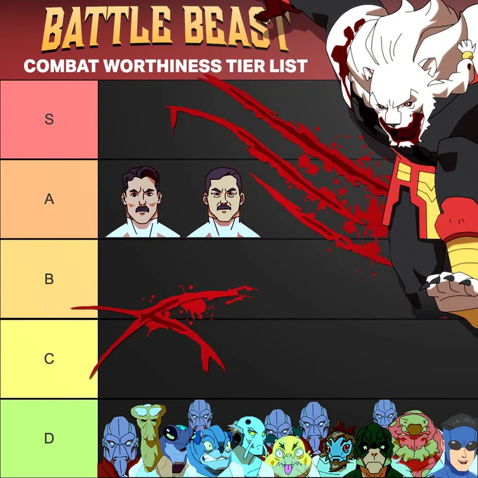 A graphic with text Battle Beast combat worthiness list, and rows for S, A, B, C and D. There are two Viltrumites on the A tier line, and a host of characters including Invincible on the D tier.