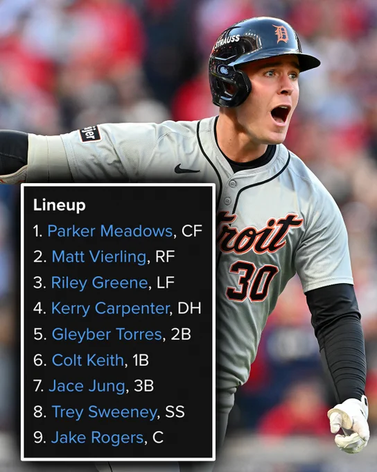 Detroit Tigers Projected Lineup
1. Parker Meadows, CF
2. Matt Vierling, RF
3. Riley Greene, LF
4. Kerry Carpenter, DH
5. Gleyber Torres, 2B
6. Colt Keith, 1B
7. Jace Jung, 3B
8. Trey Sweeney, SS
9. Jake Rogers, C
Kerry Carpenter screams in celebration after hitting a home run during the ALDS wearing a gray Tigers uniform.