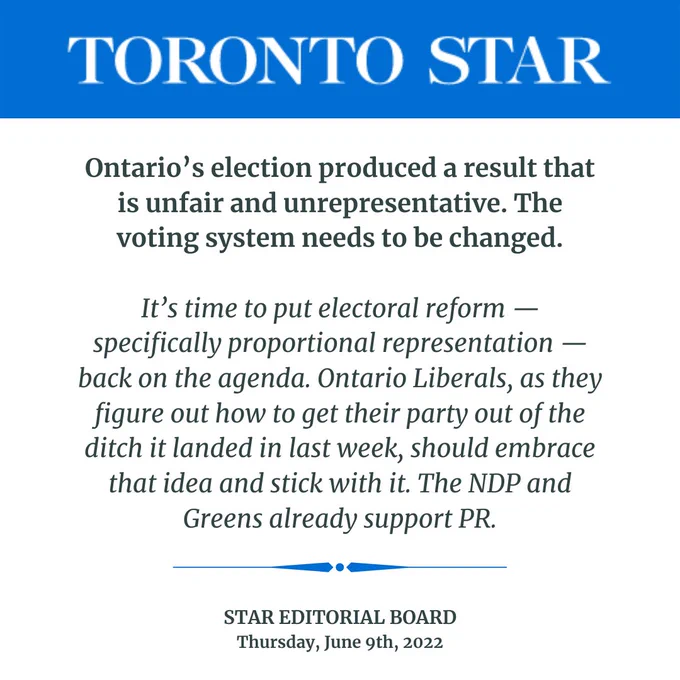 A Toronto Star editorial excerpt with a blue header displaying the newspaper's name. The text states that Ontario's election produced an unfair and unrepresentative result and calls for electoral reform, specifically proportional representation. It urges Ontario Liberals to embrace the idea, noting that the NDP and Greens already support it. The editorial is credited to the Star Editorial Board, dated June 9, 2022.