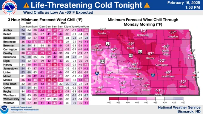 Tabular forecast of wind chills tonight through Monday morning. Widespread wind chills less than 40 below zero are found across North Dakota, with the lowest wind chills less than 50 below zero found to the north and east of the Missouri River.