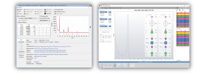 Image is of XRD patterns in the Jade software.