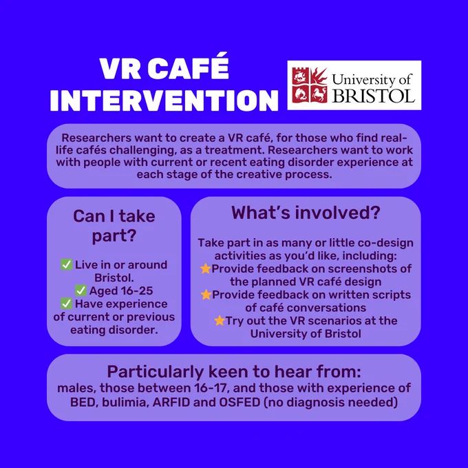 Blue background with text in lighter blue boxes. Title reads 'VR Cafe Intervention'. To the right of this is the University of Bristol logo. Text below reads 'Researchers want to create a VR café, for those who find real-life cafés challenging, as a treatment. Researchers want to work with people with current or recent eating disorder experience at each stage of the creative process.' 'Can I take part? Live in or around Bristol. Aged 16-25. Have experience of current or previous eating disorder.' 'What’s involved? Take part in as many or little co-design activities as you’d like, including: Provide feedback on screenshots of the planned VR café design. Provide feedback on written scripts of café conversations. Try out the VR scenarios at the University of Bristol.' 'Particularly keen to hear from: males, those between 16-17, and those with experience of BED, bulimia, ARFID and OSFED (no diagnosis needed)'.