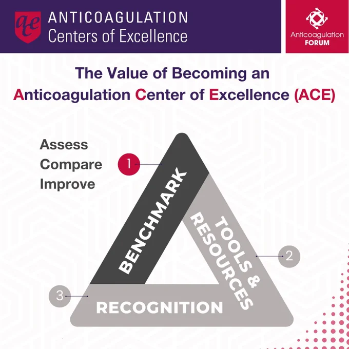 Benchmark – Assess. Compare. Improve.