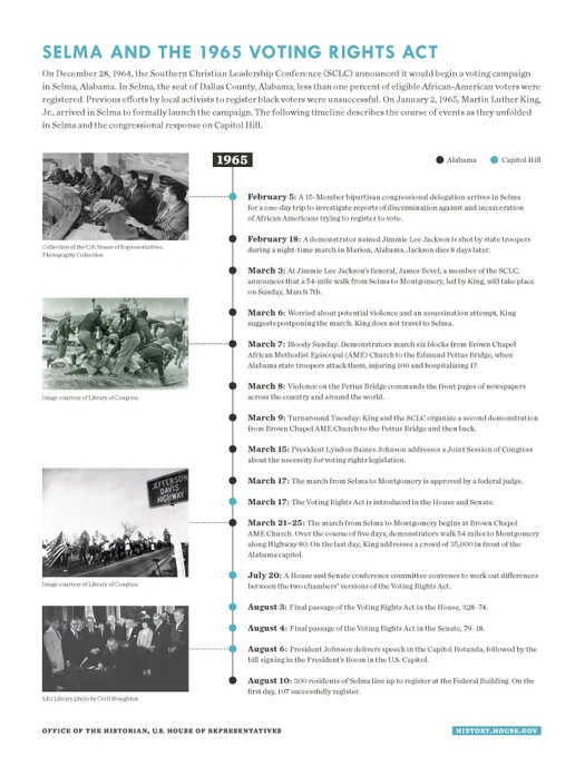 Selma and the 1965 Voting Rights Act timeline of events.