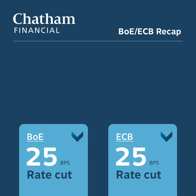 Chatham Financial's BoE/ECB Recap
BoE: 25 BPS Rate cut
ECB: 25 BPS Rate cut