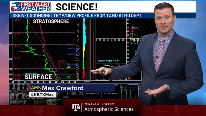 Weather presenter from KBTX Media, Max Crawford, explaining a skew-T sounding and temperature/dew profile chart from Texas A&M University Atmospheric Sciences Department.