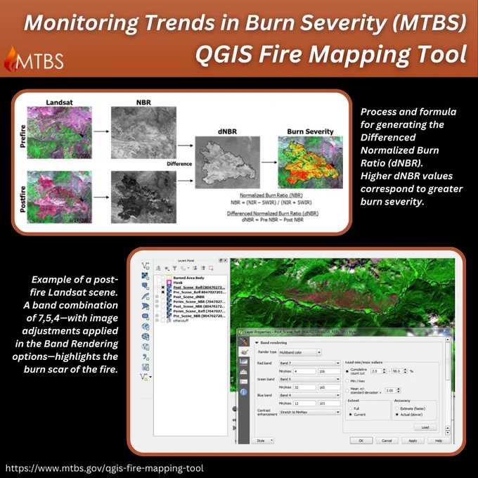 Graphics from the MTBS QGIS Fire Mapping Tool User Guide. The top image shows a diagram of the process and formula for developing the Differenced Normalized Burn Ratio (dNBR), and the bottom image shows a screenshot of a post-fire Landsat image with the Band Rendering options in QGIS.