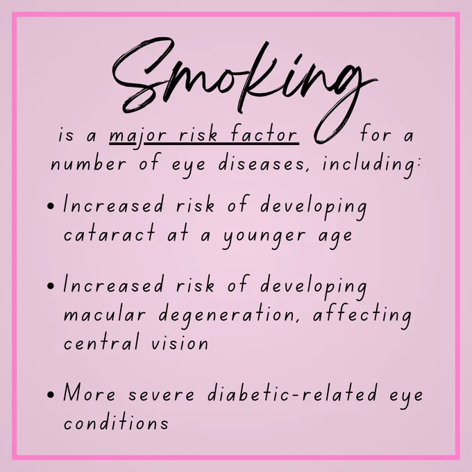 Image text reads: Smoking is a major risk factor for a number of eye diseases, including: 
Increased risk of developing cataract at a younger age,
Increased risk of developing macular degeneration, affecting central vision,
More severe diabetic-related eye conditions.