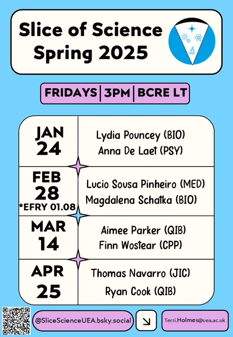 A digital event poster for "Slice of Science Spring 2025" features a blue and white color scheme with black text. The event occurs on Fridays at 3 PM in BCRE LT (lecture theatre). The top of the poster has the event title, a small science-themed logo, and the time and location details in a pink banner.

The schedule lists four event dates with speakers:

    January 24: Lydia Pouncey (BIO) and Anna De Laet (PSY)
    February 28: Lucio Sousa Pinheiro (MED) and Magdalena Schatka (BIO) (This session is in EFRY 01.08 instead of BCRE LT)
    March 14: Aimee Parker (QIB) and Finn Wostear (CPP)
    April 25: Thomas Navarro (JIC) and Ryan Cook (QIB)

At the bottom, there is a QR code, a social media handle (@SliceScienceUEA.bsky.social), and an email contact (Terri.Holmes@uea.ac.uk).

The layout is structured with each event date in bold black text, followed by speaker names and their associated fields in a simple font. The poster uses soft pastel colors for accessibility.