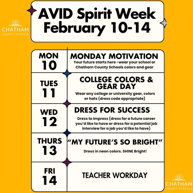 AVID