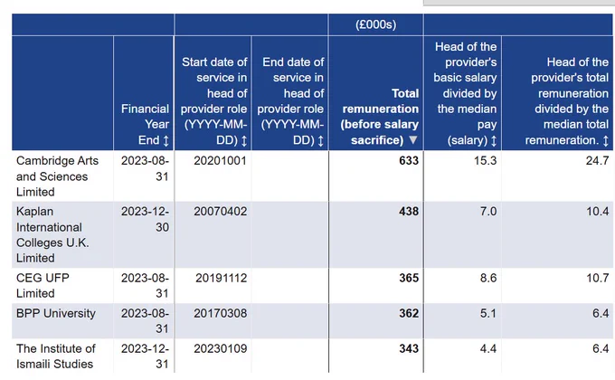 HESA Head of Provider Remuneration 23/24