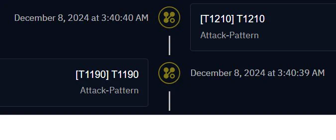 Spring Vulnerability-Threatactix