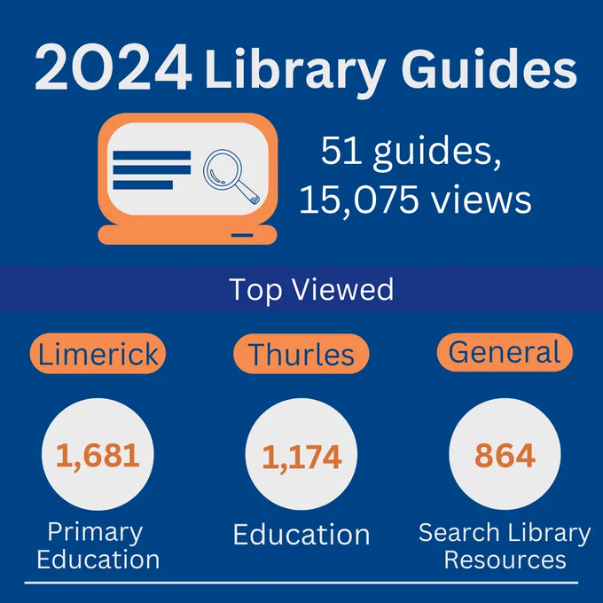 Dark blue graphic with text: 2024 Library Guides, 51 Guides, 15,075 views. Top viewed: Limerick, Primary Education, 1681 views, Thurles, Education, 1174 views, General, search Library resources, 864 views.
