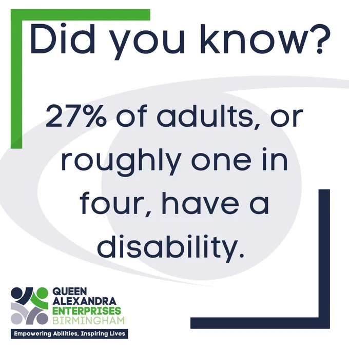 Image of "Did you know? 27% of adults, or roughly one in four, have a disability." with a green and navy blue border, and the shape of an eye in the background