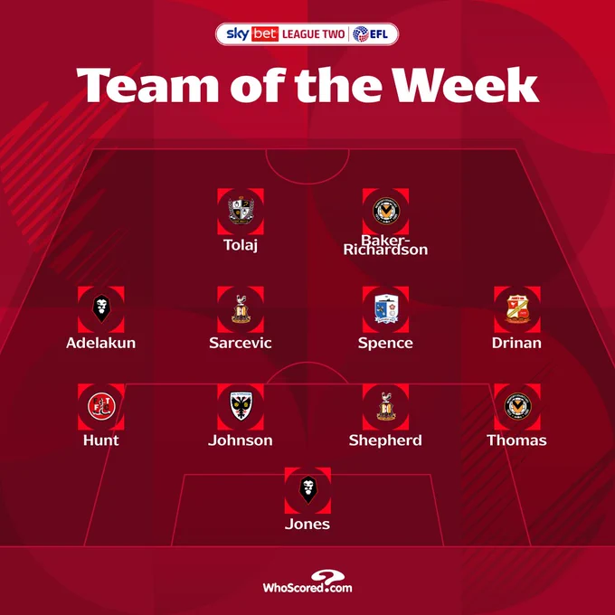 League Two – 4-4-2
 
Goalkeeper: Jamie Jones – Salford
 
Right-back: Joe Thomas - Newport
Centre-back: Jack Shepherd – Bradford
Centre-back: Ryan Johnson - Wimbledon
Left-back: Mackenzie Hunt - Fleetwood
 
Right midfield: Aaron Drinan - Swindon
Central midfield: Kian Spence – Barrow
Central midfield: Antoni Sarcevic – Bradford
Left midfield: Hakeeb Adelakun – Salford
 
Striker: Lorent Tolaj – Port Vale
Striker: Courtney Baker-Richardson – Newport