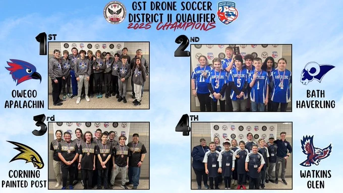 Drone Soccer Champions