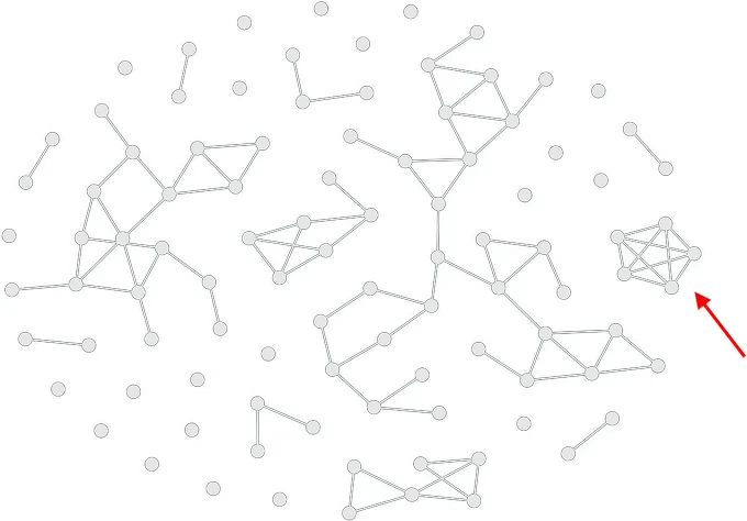 Graph of hard conflicts among minisymposium topics.