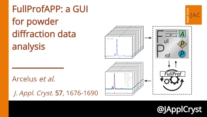 FullProfAPP: a GUI for powder diffraction data analysis
Arcelus el al.