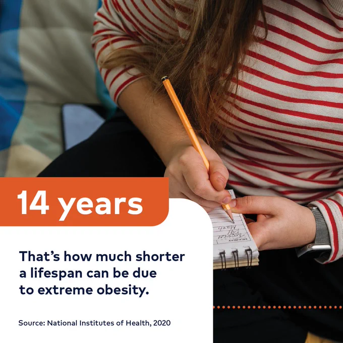 Woman's hands writing on notebook with pencil with text overlaid: 14 years That's how much shorter a lifespan can be due to extreme obesity. Source: National Institutes of Health, 2020