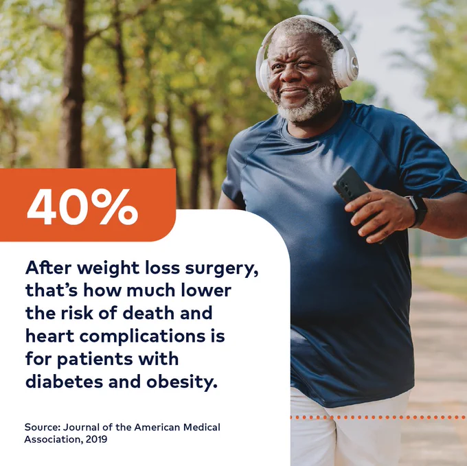 Man with headphones exercising outside with text overlaid: 49% After weight loss surgery, that's how much lower the risk of death and heart complications is for patients with diabetes and obesity. Source: Journal of the American Medical Association, 2019