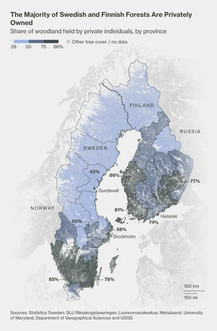 Choropleth map of forest ownership in Sweden and Finland. In all provinces at least 28% of woodland is privately owned; in the more southern regions, that goes up to 86%. Published in Bloomberg.