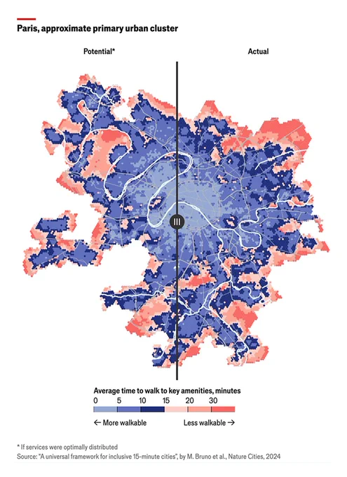 A split map of Paris's primary urban cluster compares actual and potential walkability. One map shows an ideal distribution of neighborhood services, while the other shows the current reality; a slider allows the reader to uncover one view or the other. Central areas appear more walkable, in dark blue, while peripheral areas are more red, indicating longer walks to amenities. Published in The Economist.