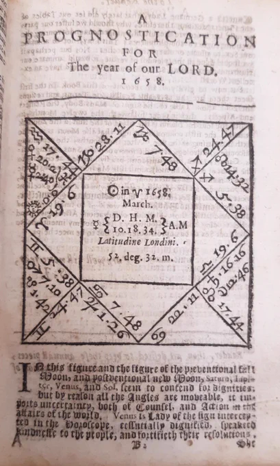 A chapter opening with a diagram showing the latitude of London.