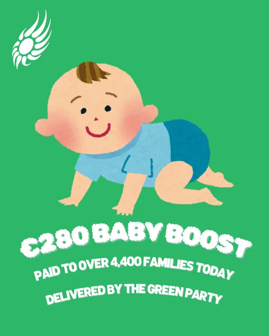 €280 baby boost paid to over 4,400 families today delivered by the Green Party. 