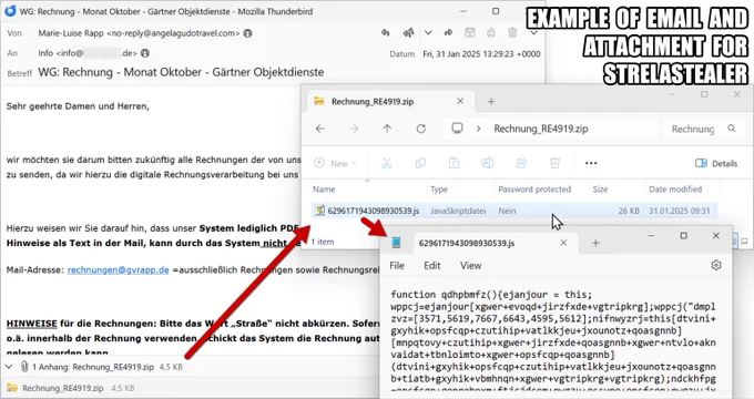 Example of email and attachment for StrelaStealer. Screenshot of a computer screen displaying an email, with German text and including a PDF attachment. Additionally, a detail window on the side shows the contents of the attached ZIP file and the JS script inside it via Notepad.