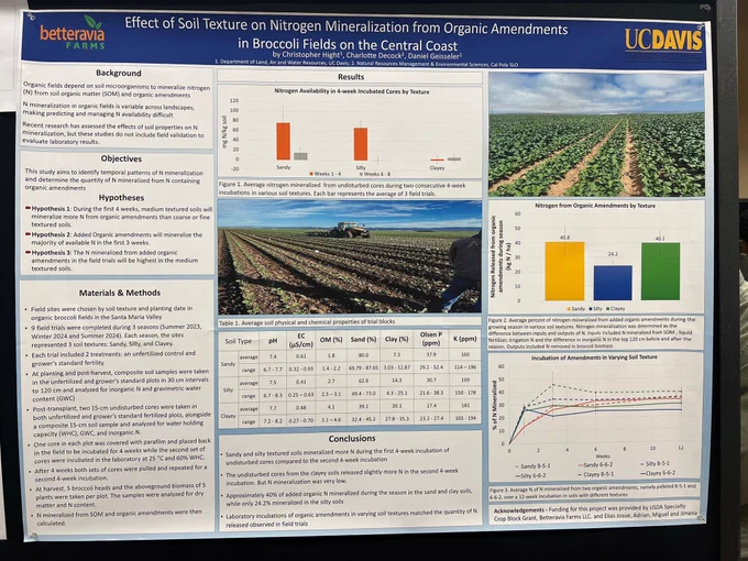 A picture of SBG student Chris's poster titled "Effect of Soil Texture on Nitrogen Mineralization from Organic Amendments in Broccoli Fields on the Central Coast."