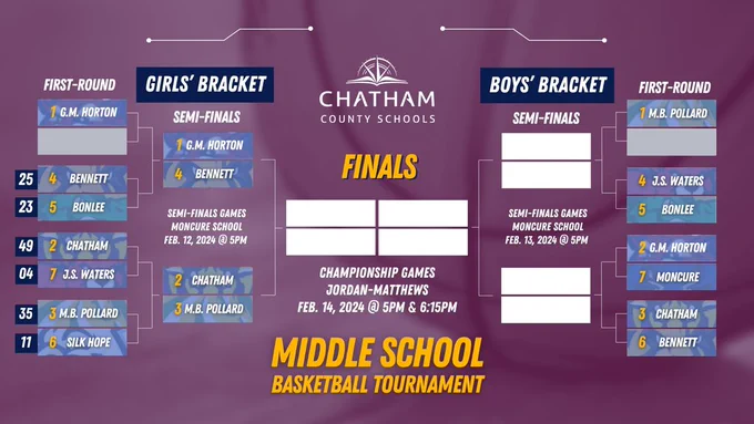 Basketball Tournament Bracket