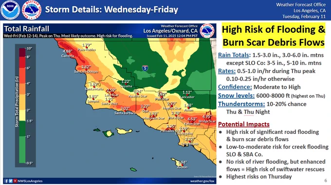 Expected rainfall totals for Southern California Wednesday thru Friday. 