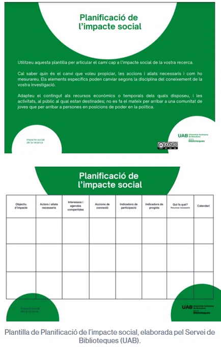 Plantilla de planificació de l'impacte social de la recerca, elaborada pel Servei de Biblioteques de la UAB