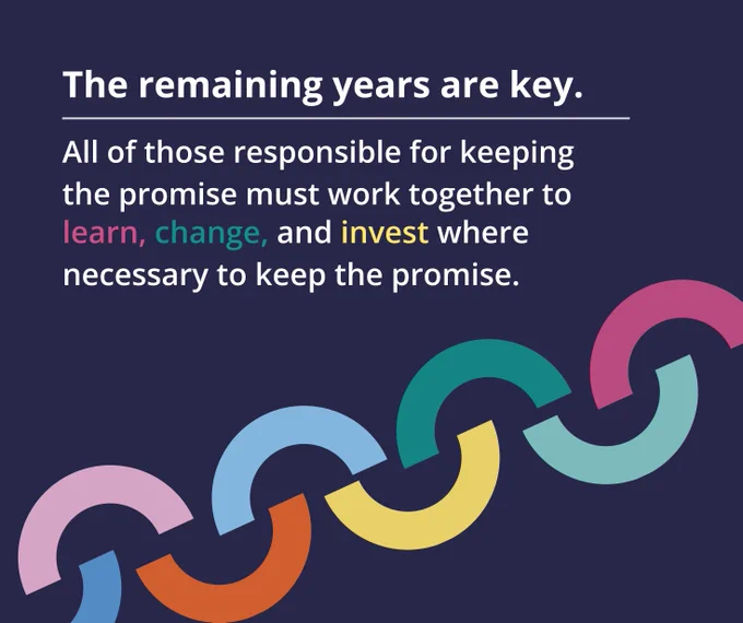 Illustration of a colorful chain linking together suggesting collaboration. Text above reads "The remaining years are key. All those responsible for keeping the promise must work together to learn, change, and invest where necessary to keep the promise."