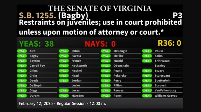 Image: Final vote tally board for SB1255 prohibiting youth shackling. The bill passed unanimously 38-0