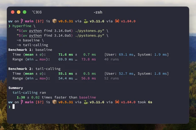 Benchmark comparing pystones across the 3.14 alpha releases.
